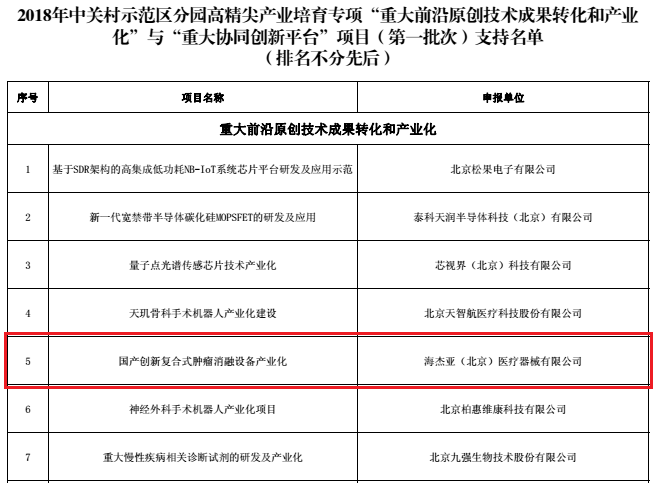 不忘初心，砥礪前行：海杰亞喜獲中關(guān)村高精尖產(chǎn)業(yè)數(shù)千萬(wàn)級(jí)專項(xiàng)資金支持